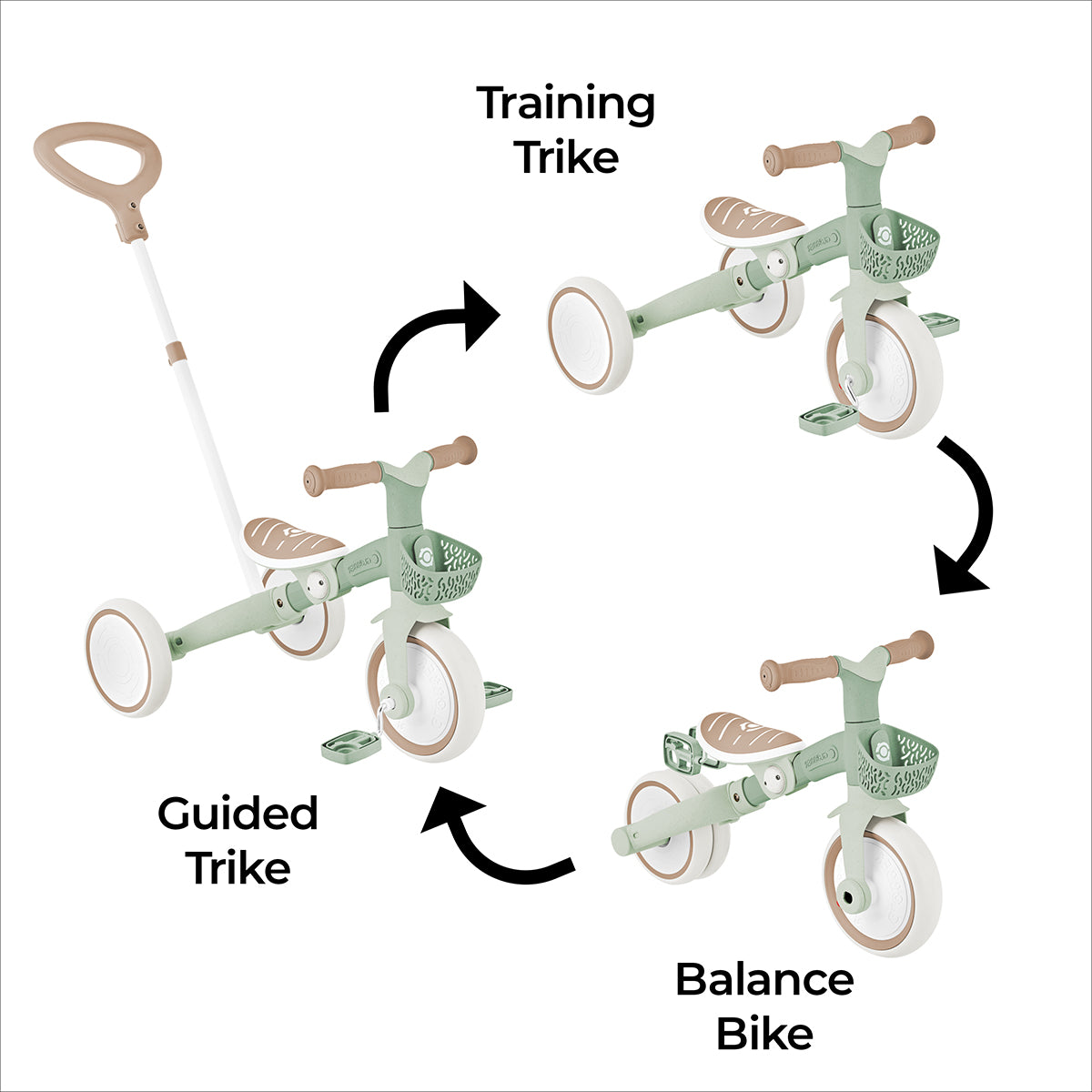 Globber - 3in1 ECO Learning Trike - Pistachio - Outdoor